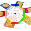 phong thủy sim số – phong thủy trọng hùng